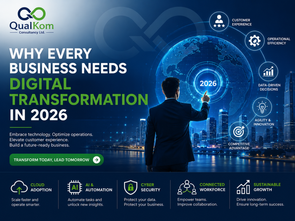 Why Every Business Needs Digital Transformation in 2026 – AI, cloud computing, cybersecurity, and business innovation by QualKom Consultancy Ltd.
