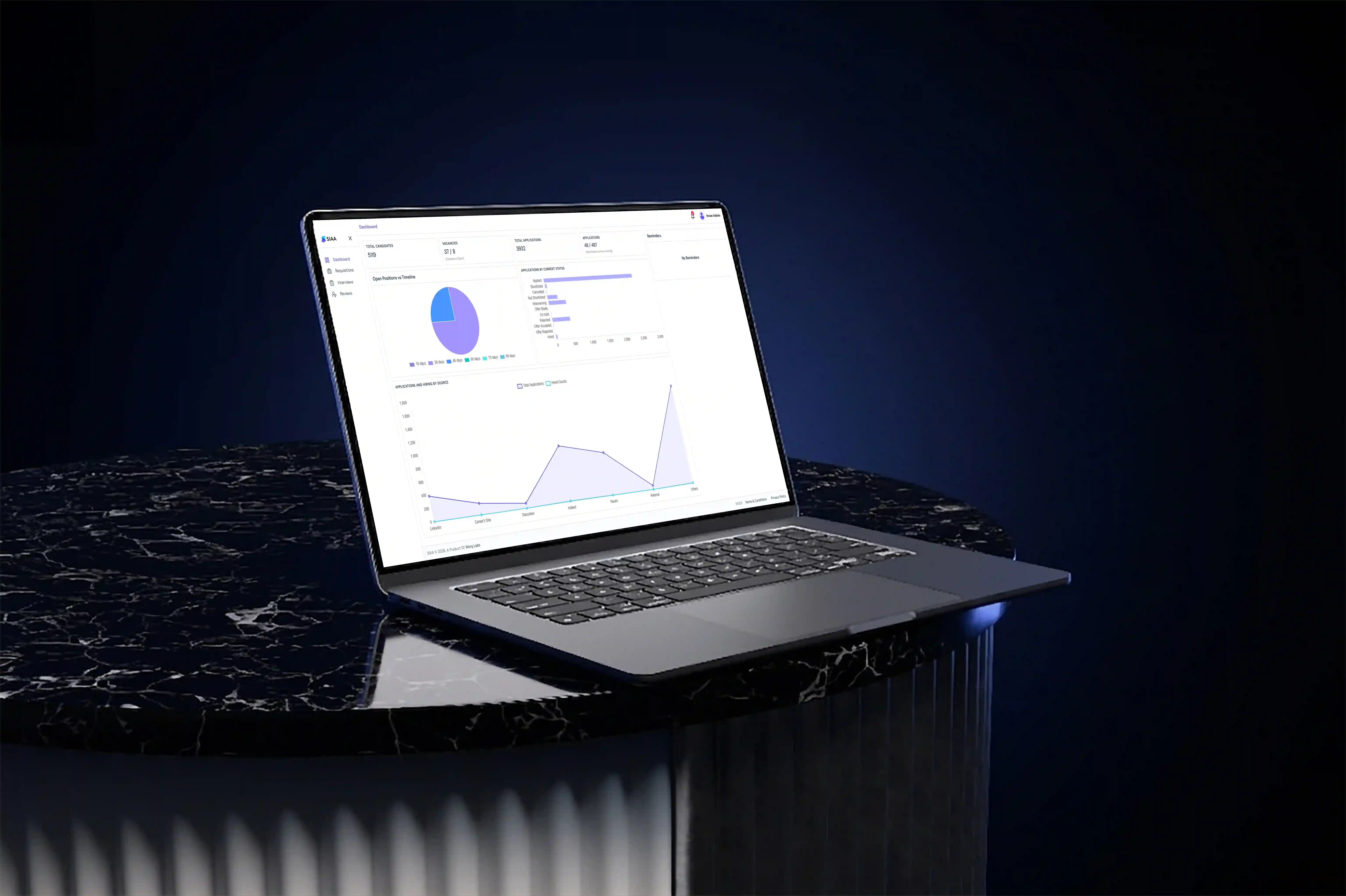 SIAA AI Hiring Platform Visual
